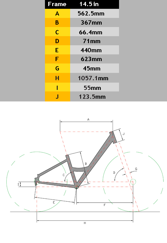 ladycruz_geometry_table