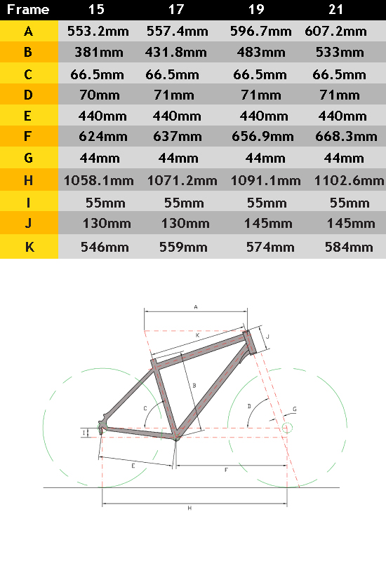 ladycruz_geometry_table